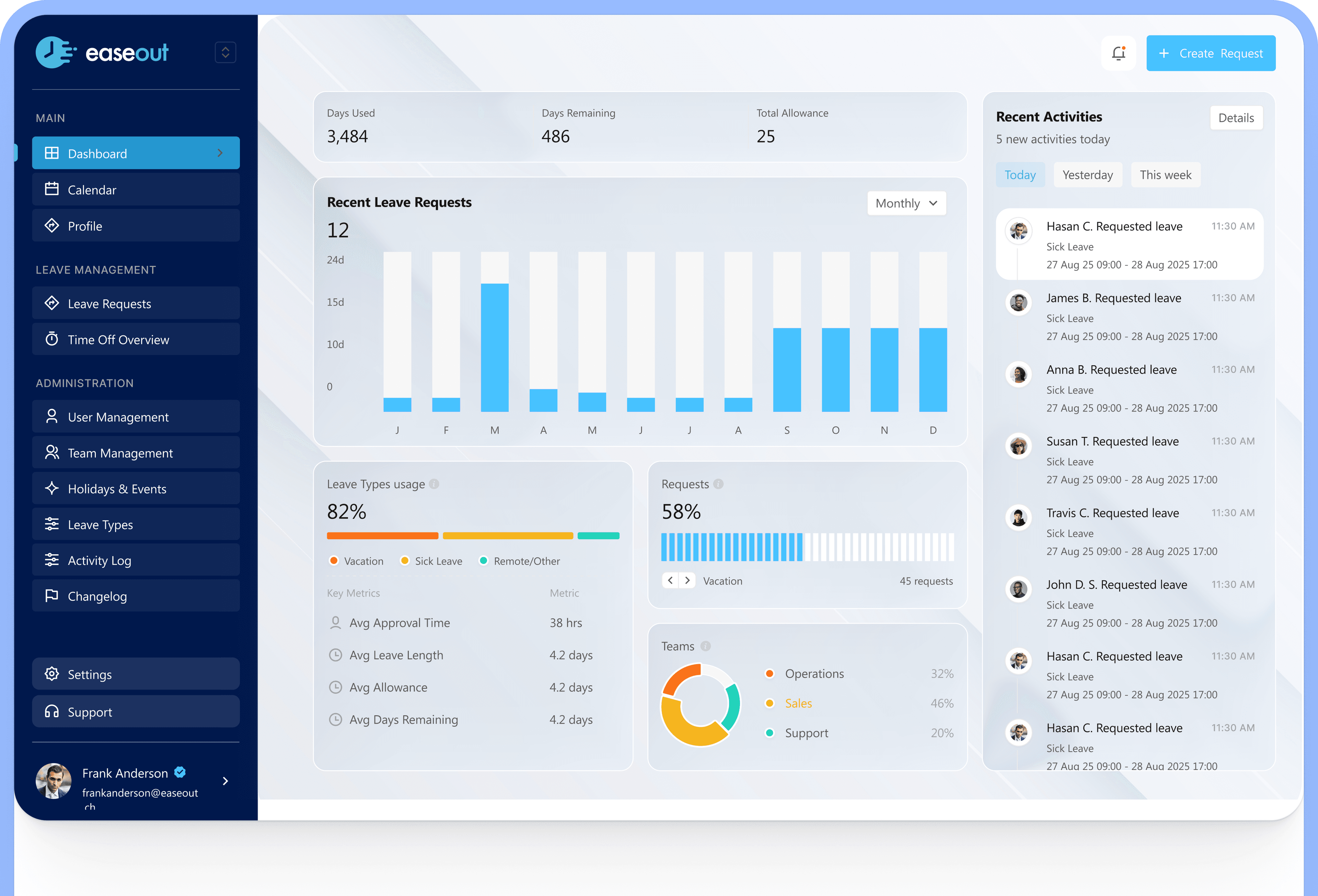 Dashboard Preview